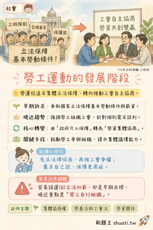AI 記憶小卡