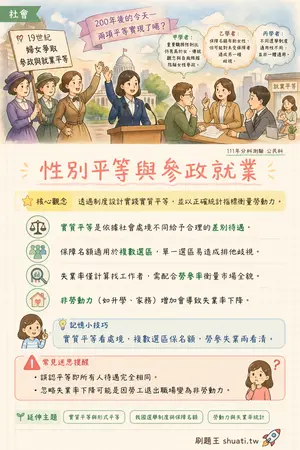 AI 記憶小卡