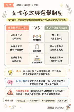 AI 記憶小卡