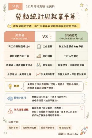 AI 記憶小卡