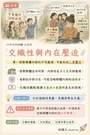 AI 記憶小卡