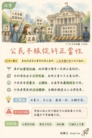 AI 記憶小卡