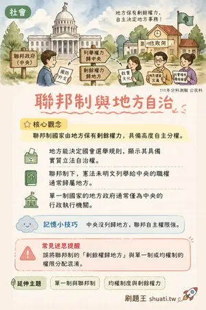 AI 記憶小卡