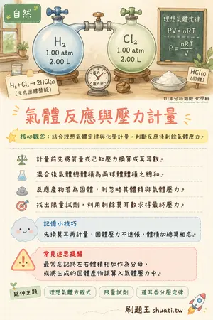AI 記憶小卡