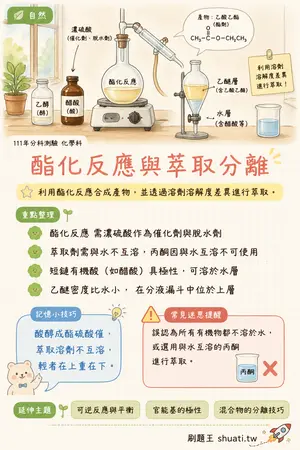 AI 記憶小卡