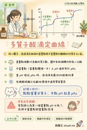 AI 記憶小卡