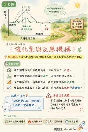 AI 記憶小卡