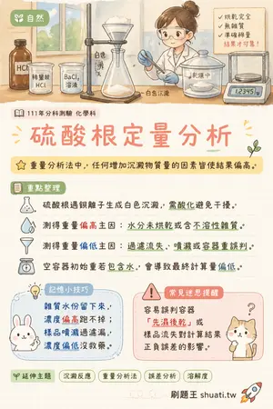 AI 記憶小卡