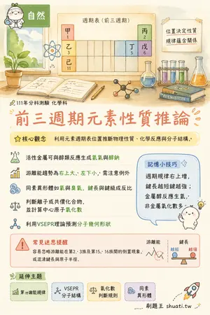 AI 記憶小卡