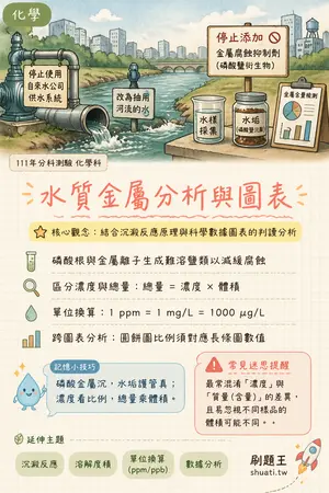 AI 記憶小卡