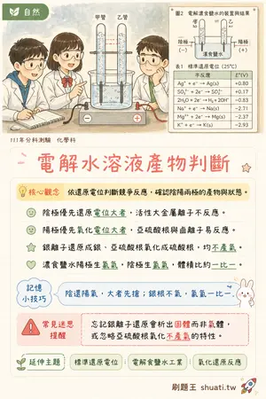 AI 記憶小卡