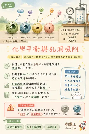 AI 記憶小卡