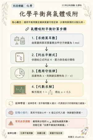 AI 記憶小卡