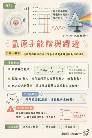AI 記憶小卡