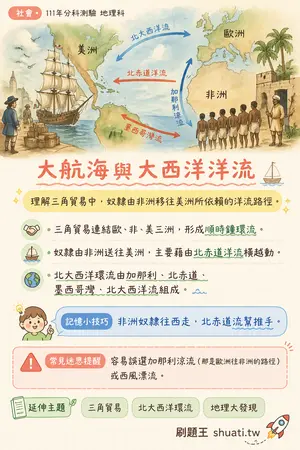 AI 記憶小卡