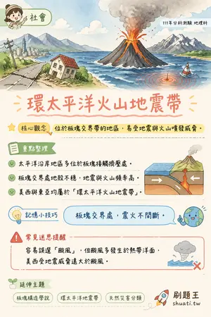 AI 記憶小卡
