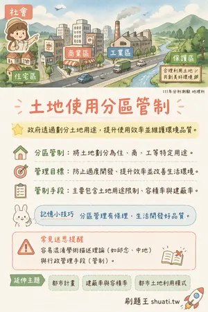 AI 記憶小卡