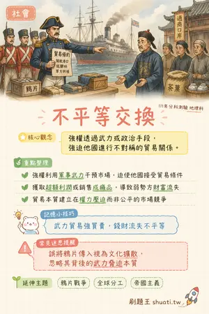 AI 記憶小卡