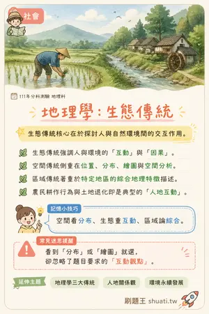 AI 記憶小卡