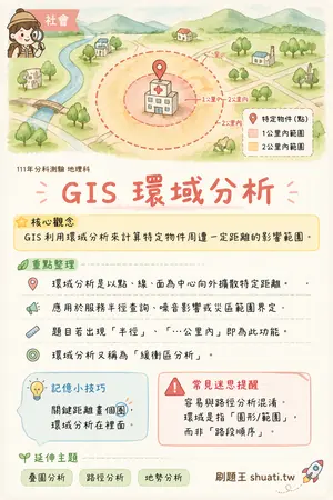 AI 記憶小卡