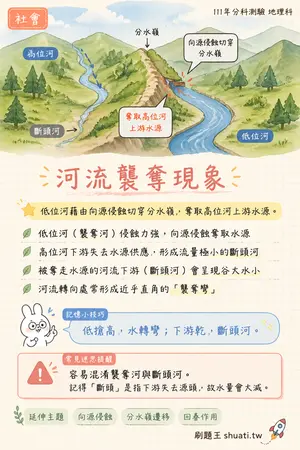AI 記憶小卡
