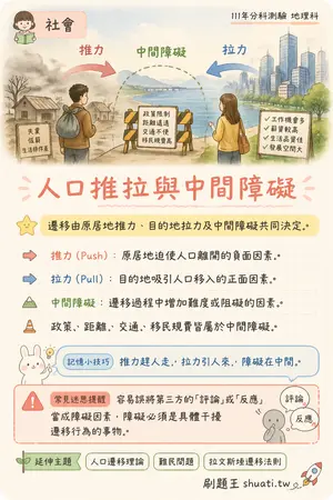 AI 記憶小卡