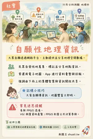 AI 記憶小卡
