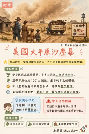 AI 記憶小卡