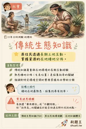 AI 記憶小卡