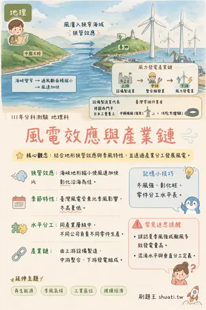 AI 記憶小卡