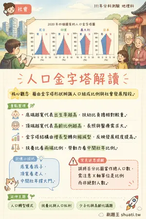 AI 記憶小卡