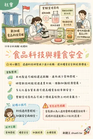 AI 記憶小卡