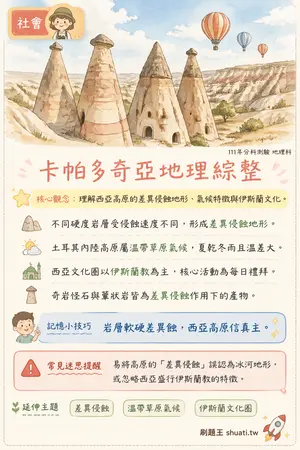 AI 記憶小卡
