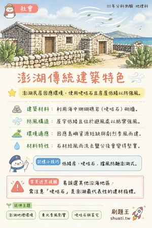 AI 記憶小卡