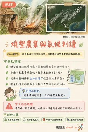 AI 記憶小卡