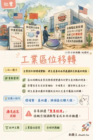AI 記憶小卡