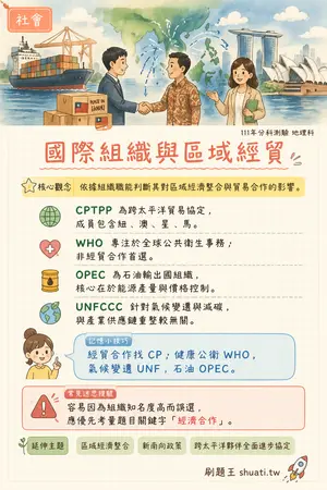 AI 記憶小卡