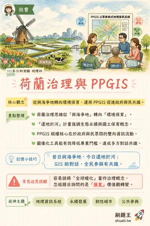 AI 記憶小卡