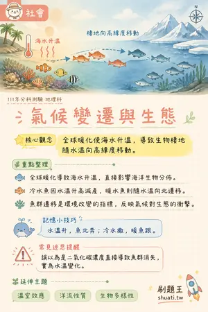 AI 記憶小卡