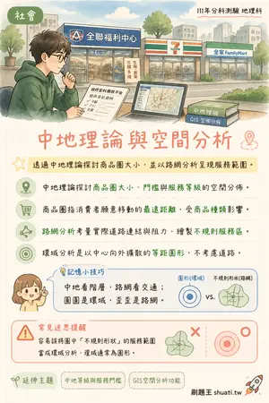 AI 記憶小卡