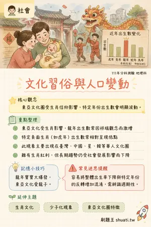 AI 記憶小卡