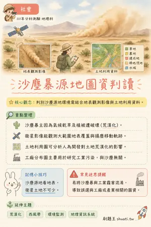 AI 記憶小卡