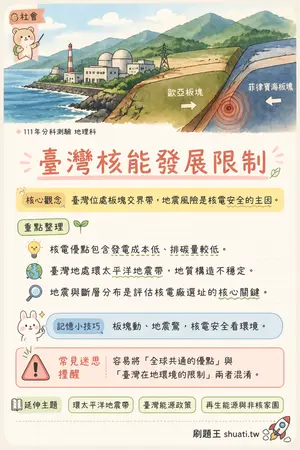 AI 記憶小卡