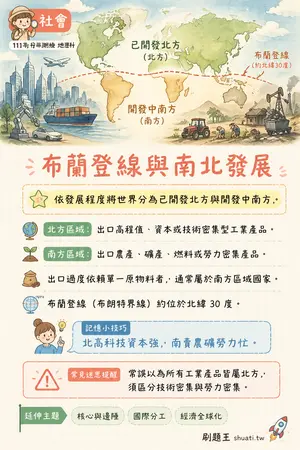 AI 記憶小卡