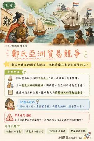 AI 記憶小卡