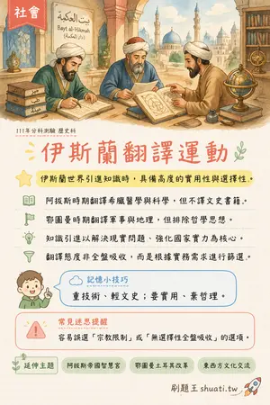 AI 記憶小卡
