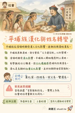 AI 記憶小卡