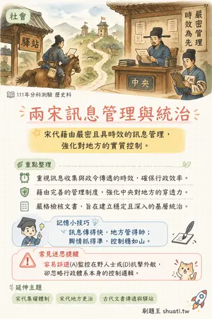 AI 記憶小卡