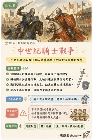 AI 記憶小卡