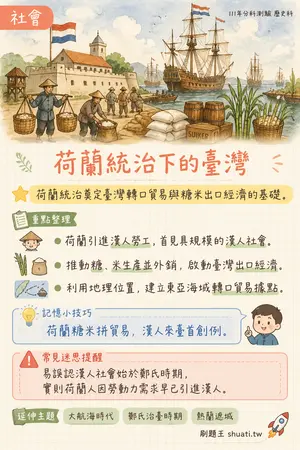 AI 記憶小卡